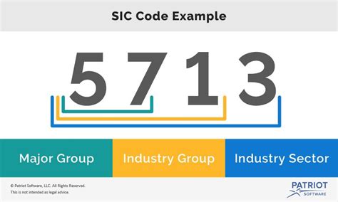 how to find a company's sic code.